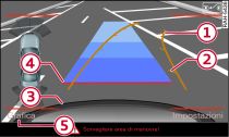 Display MMI: traiettoria per la manovra di parcheggio